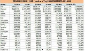 国产在线社区